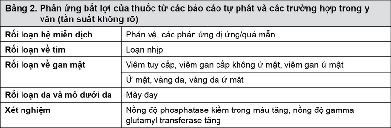 Thuốc Sandostatin 0,1 Mg/Ml Trị Các Khối U, Ung Thư 2